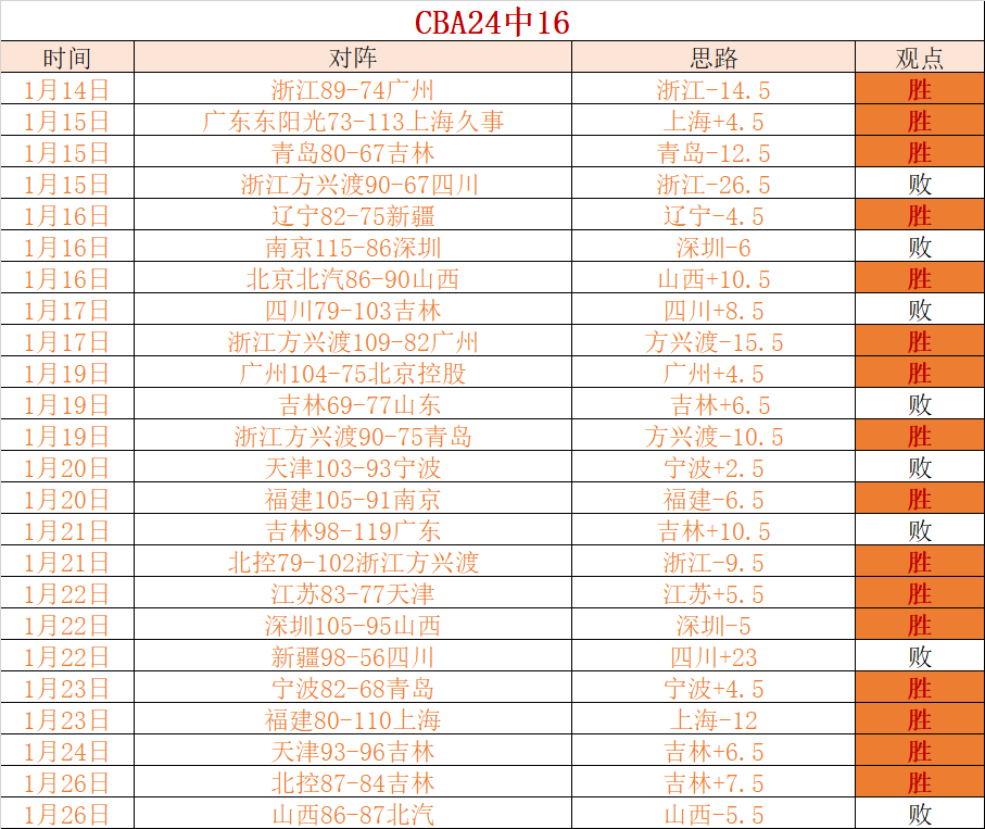 辽宁传喜讯,王岚嵚谣言,澄清,开云体育,开云体育官网,开云体育app,开云体育平台,KAIYUN,SPORTS,kaiyun登录入口