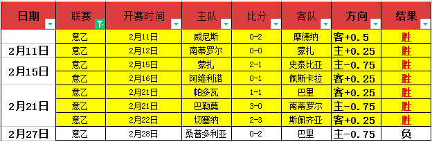快船轻取黄,哈登斩获,开云体育娱乐app安全,开云体育,开云体育官网,开云体育app,开云体育平台,KAIYUN,SPORTS,kaiyun登录入口