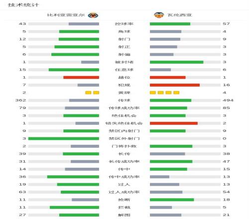 快船轻取黄,哈登斩获,开云体育娱乐app安全,开云体育,开云体育官网,开云体育app,开云体育平台,KAIYUN,SPORTS,kaiyun登录入口