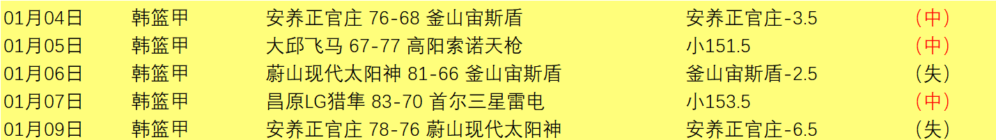 周五,国际赛分析,中国对阵库,开云体育,开云体育官网,开云体育app,开云体育平台,KAIYUN,SPORTS,kaiyun登录入口