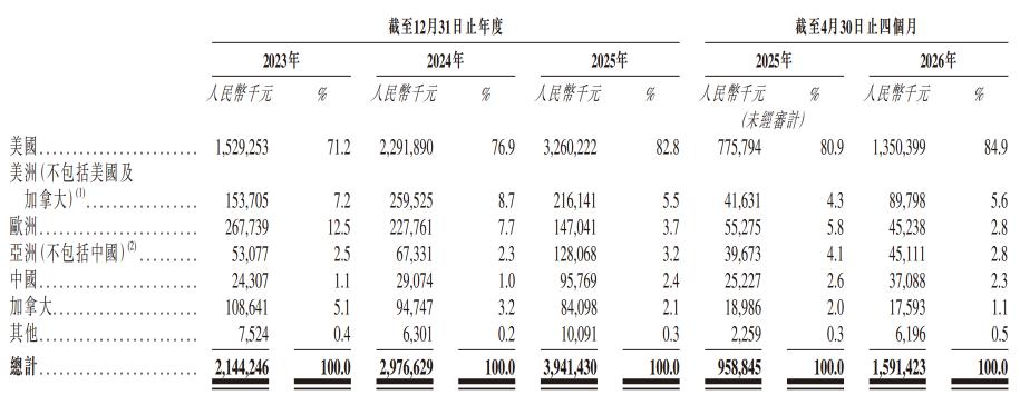 腾讯电竞盛典荣，开云体育娱乐，耀40亮相，新品战略引关注