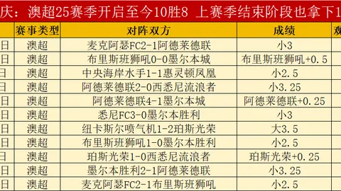 意甲连冠势头强劲，伤病考验下的悬念之战！