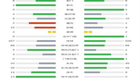 德丙黑马四战德甲豪强，药厂险些翻盘错失决赛资格，身价相差66倍！