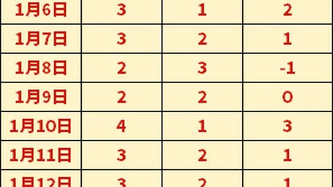 森林队点球决战胜伊普斯维奇队，闯入足总杯复赛舞台