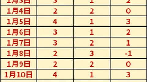 理查兹点评：曼联首发实力强劲，替补阵容冲击力显著不同