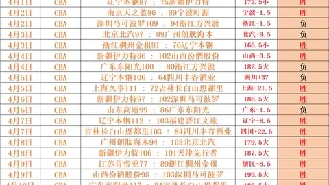 利物浦欧冠淘汰赛客场落败逆转5次晋级分析
