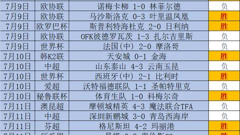 开云体育娱乐安全 140700 9